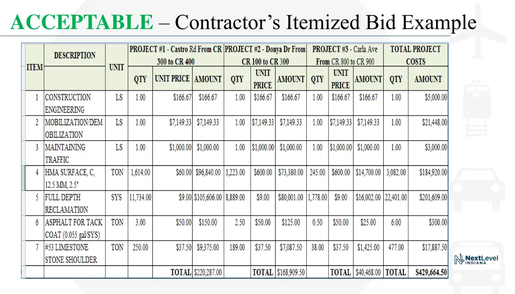 acceptable contractor s itemized bid example