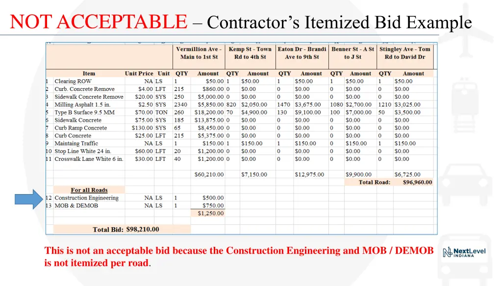 not acceptable contractor s itemized bid example 2