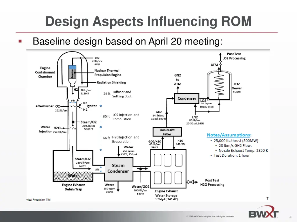 design aspects influencing rom