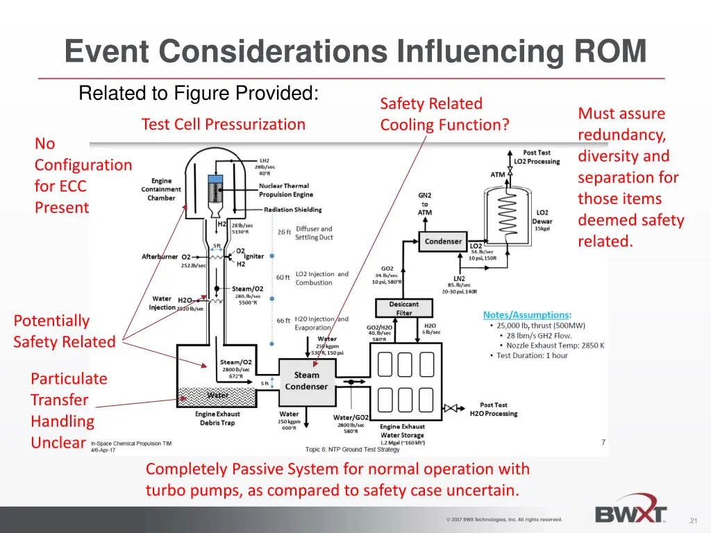 event considerations influencing rom 12