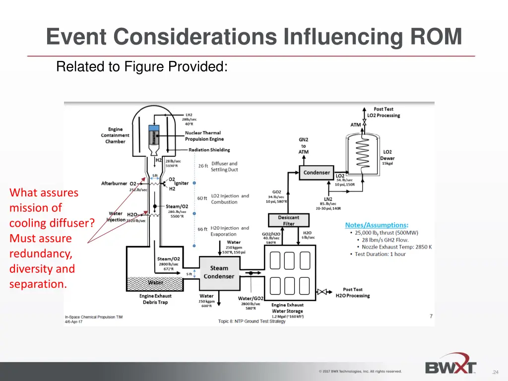 event considerations influencing rom 15