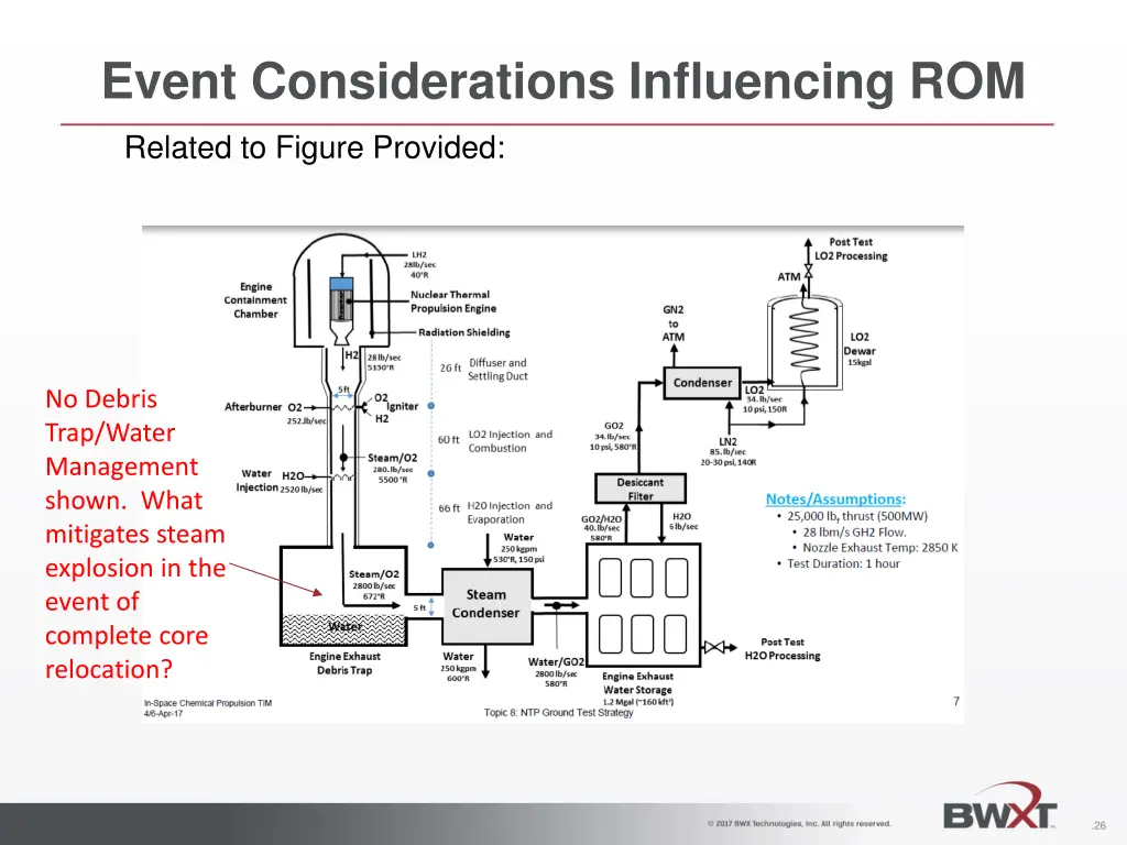 event considerations influencing rom 17