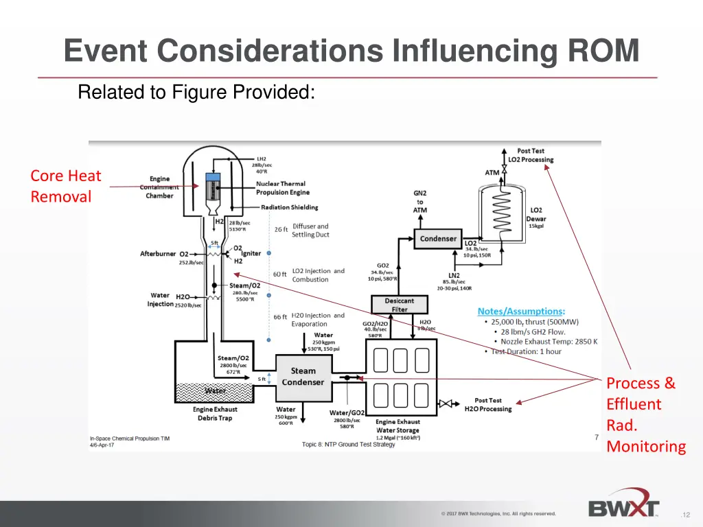 event considerations influencing rom 3