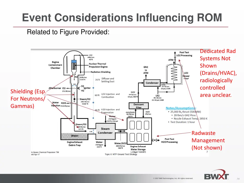 event considerations influencing rom 5