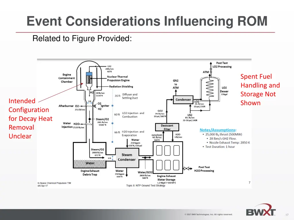 event considerations influencing rom 8