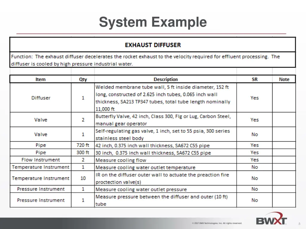 system example