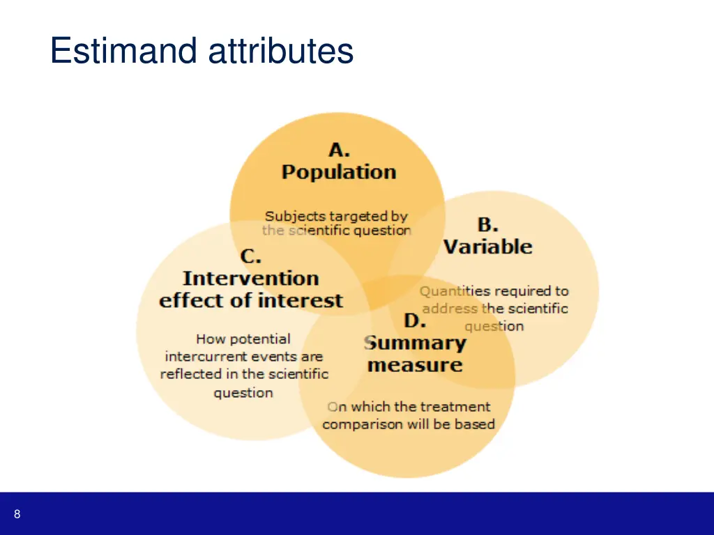 estimand attributes