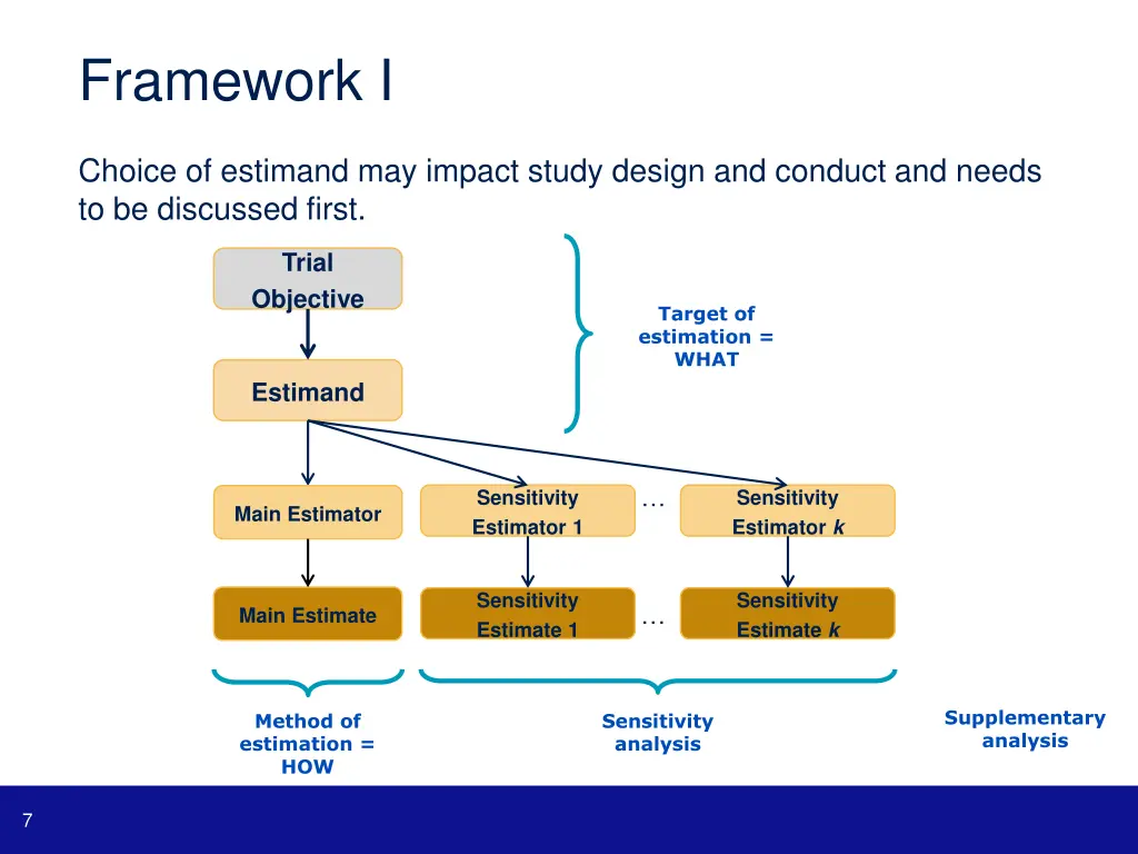 framework i