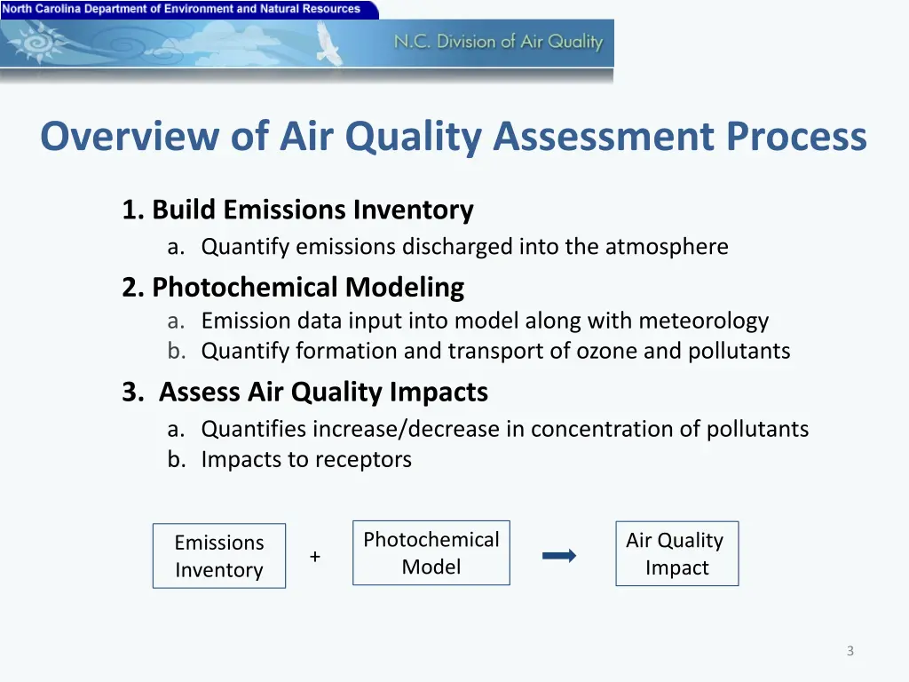 overview of air quality assessment process