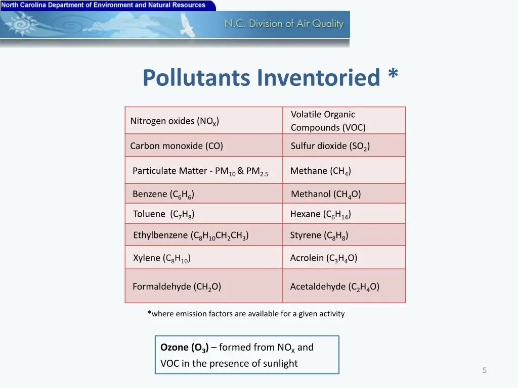 pollutants inventoried