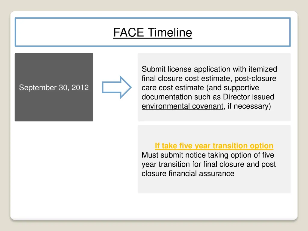 face timeline 2