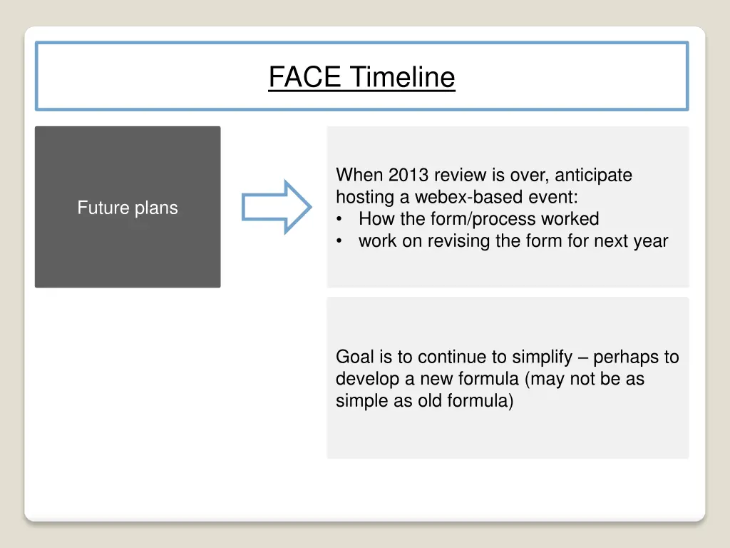 face timeline 5