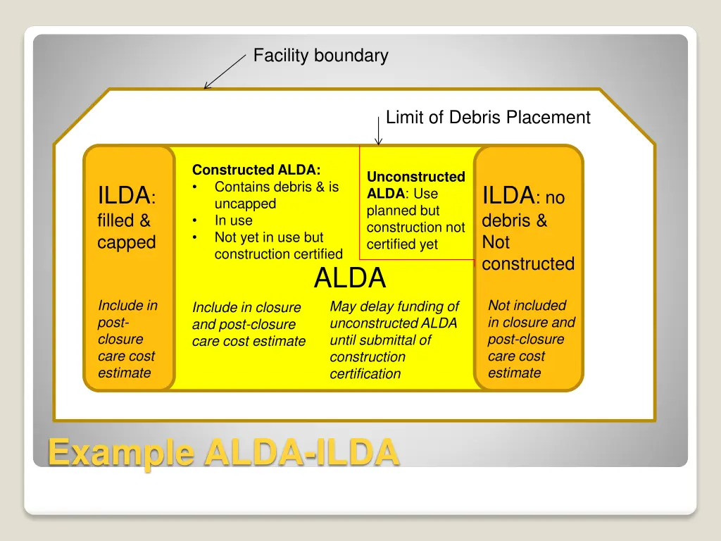 facility boundary