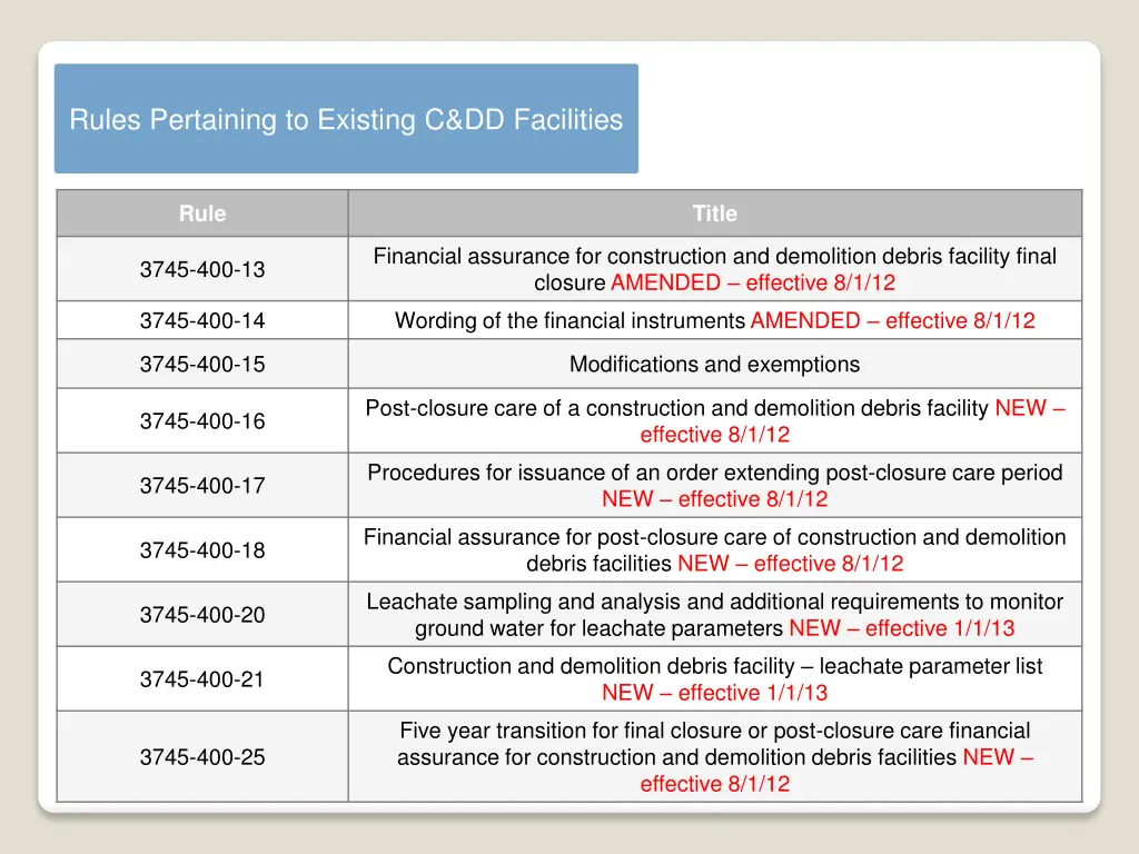 rules pertaining to existing c dd facilities 1