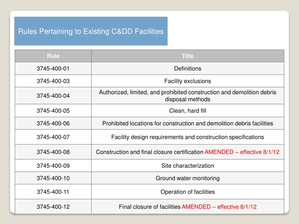 rules pertaining to existing c dd facilities