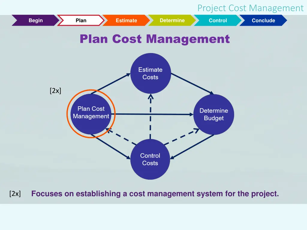 project cost management 11