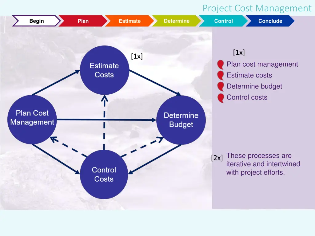 project cost management 4