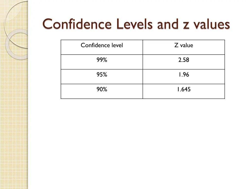 confidence levels and z values