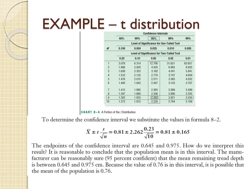 example t distribution 1