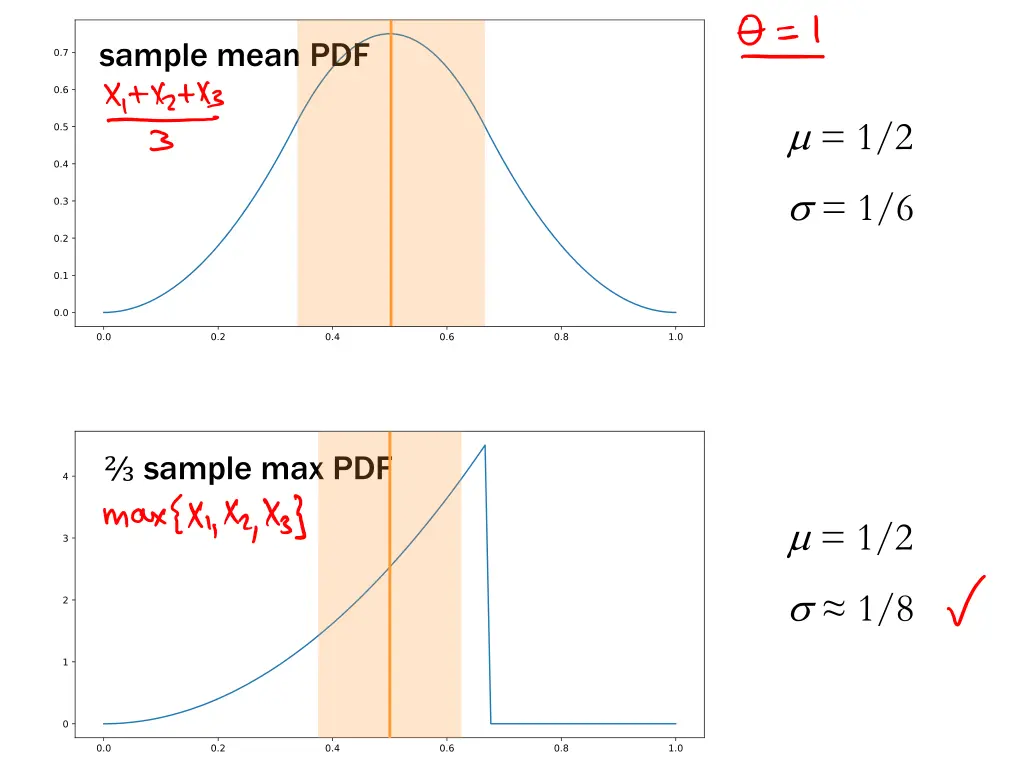 sample mean pdf