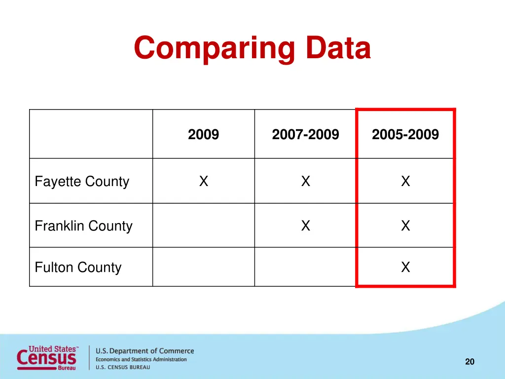 comparing data