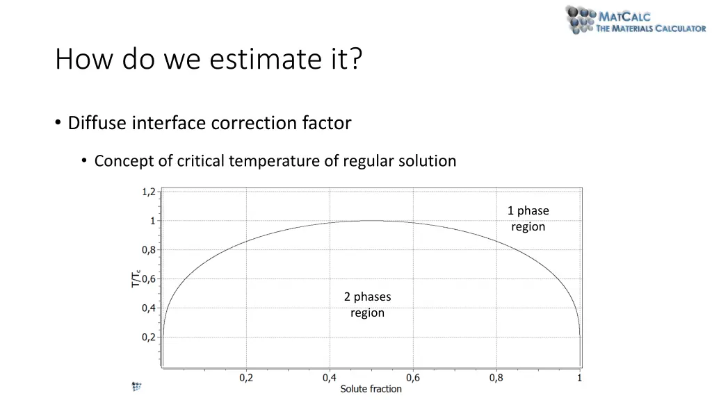 how do we estimate it 19