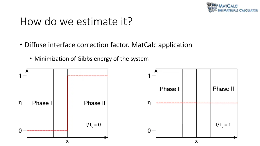 how do we estimate it 20