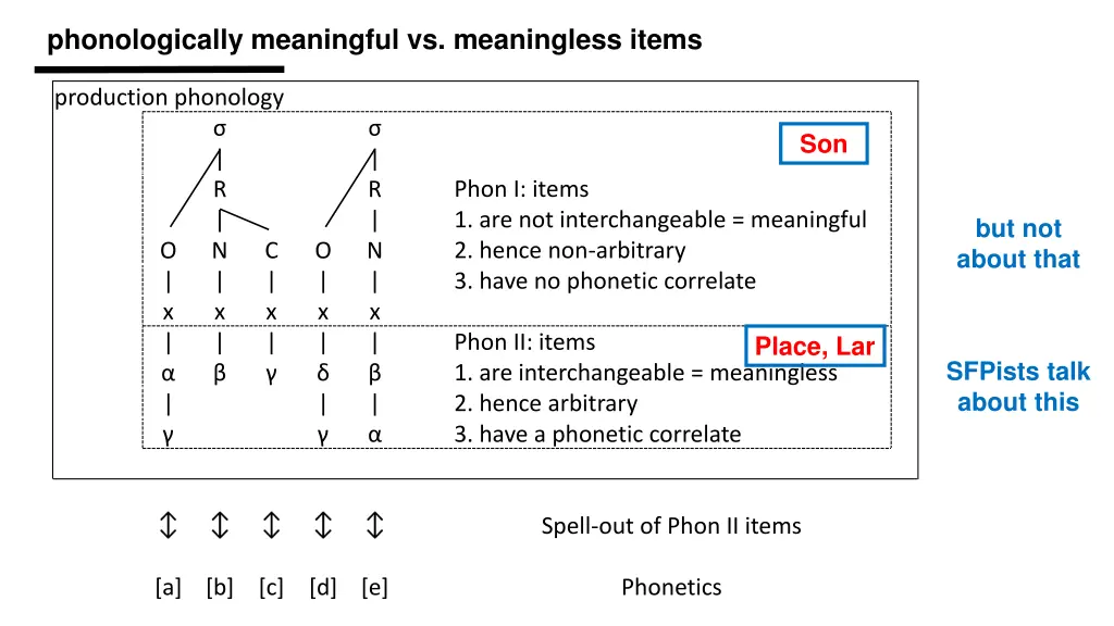 phonologically meaningful vs meaningless items