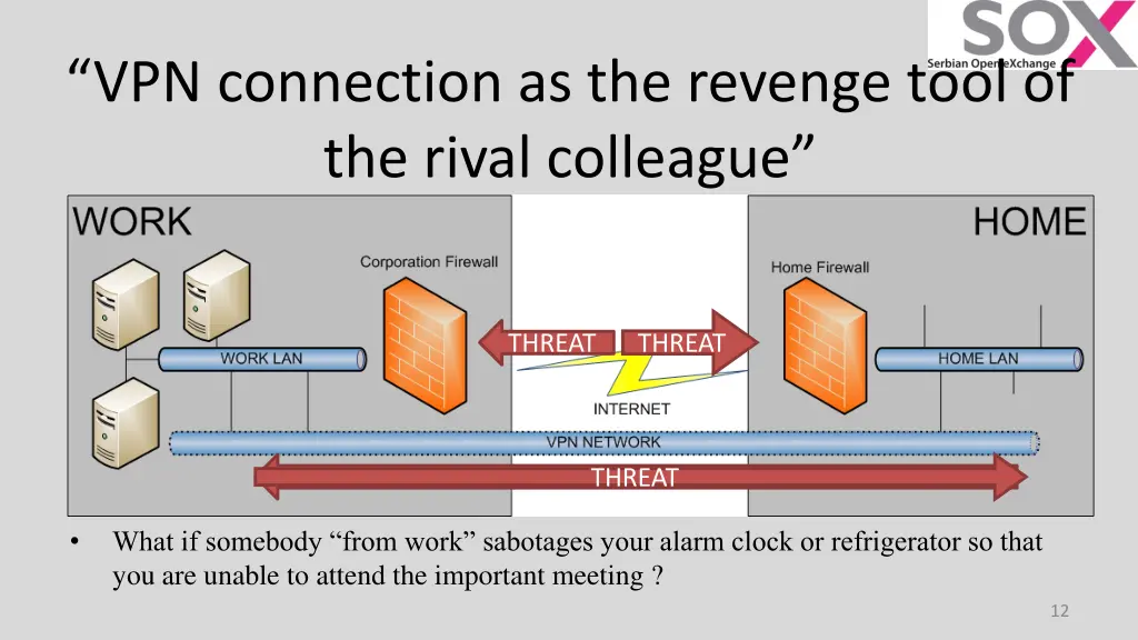 vpn connection as the revenge tool of the rival