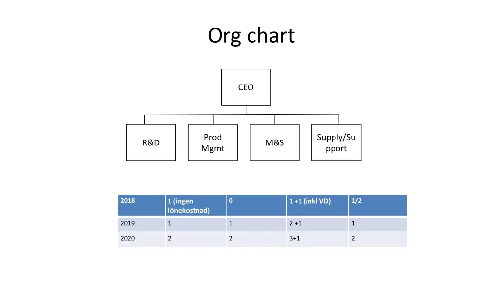 org chart