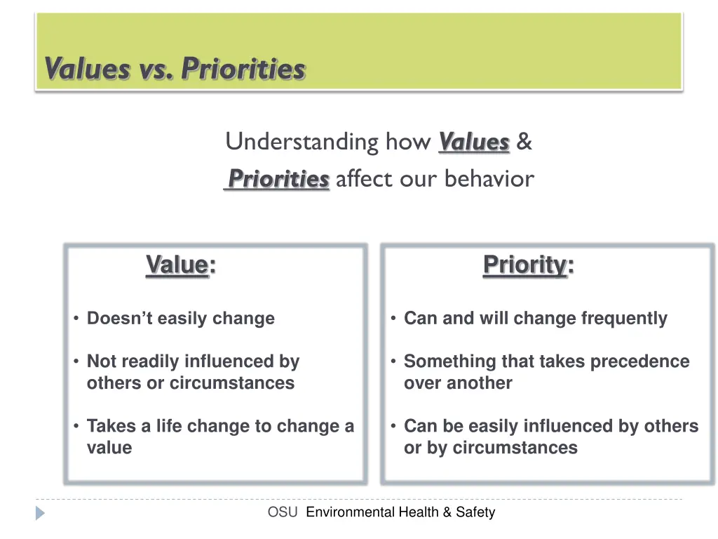 values vs priorities