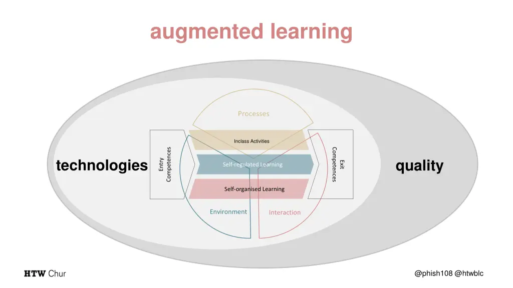 augmented learning 1