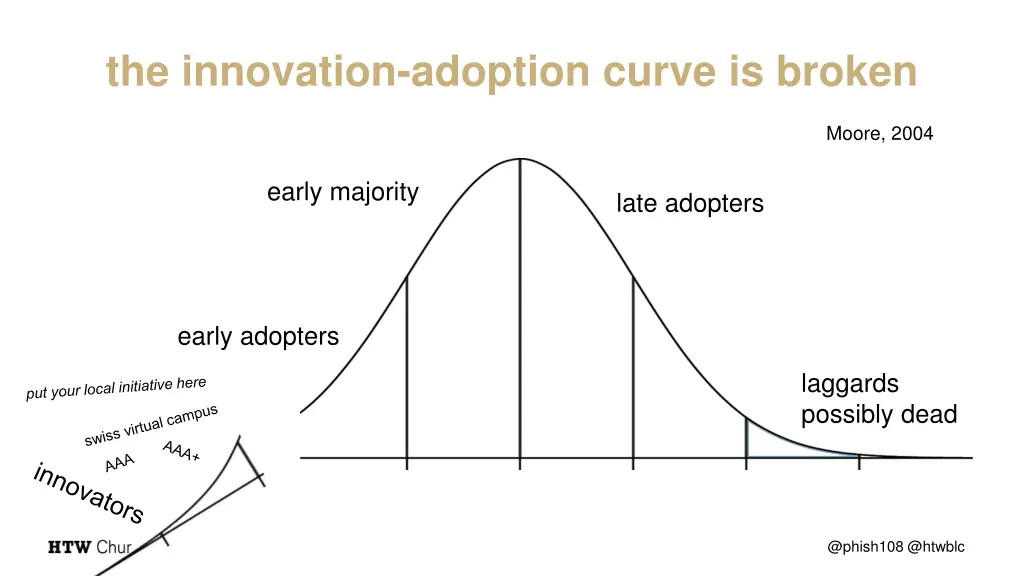 the innovation adoption curve is broken