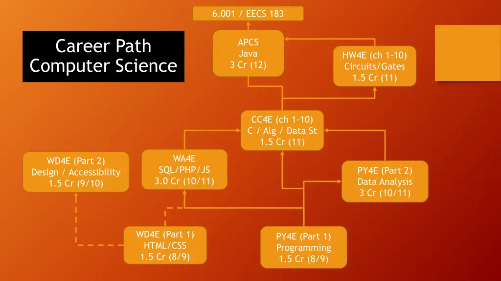 6 001 eecs 183