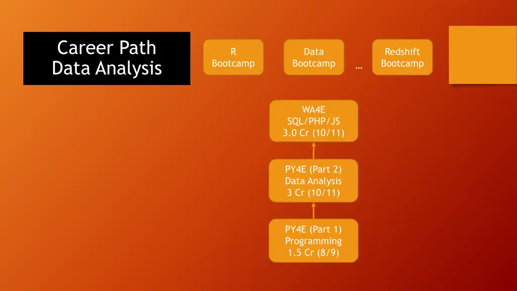 career path data analysis