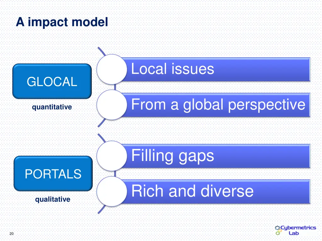 a impact model