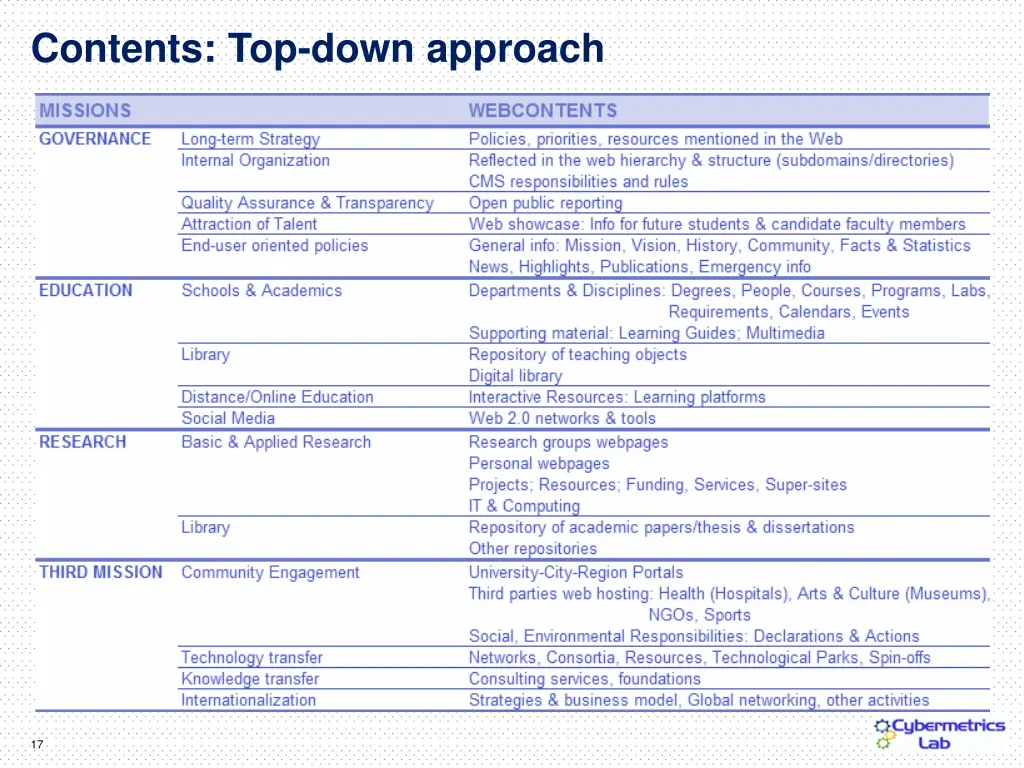 contents top down approach