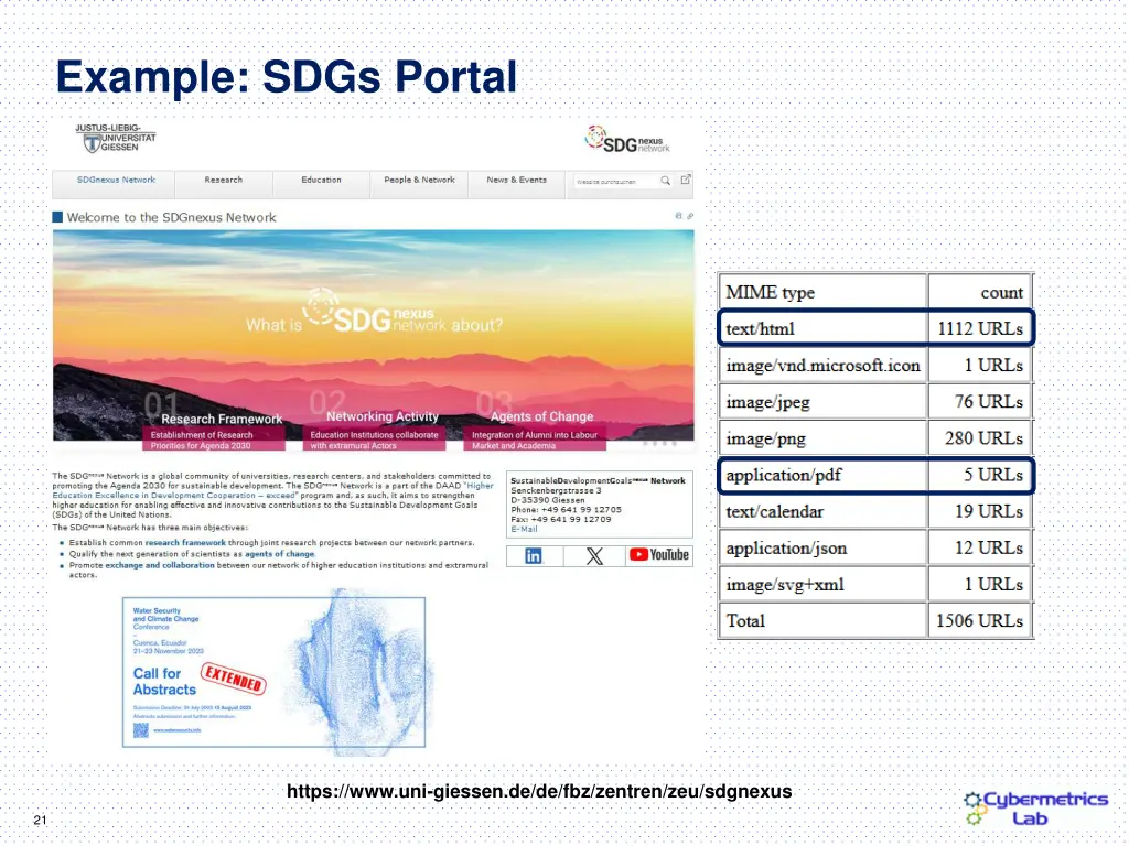 example sdgs portal