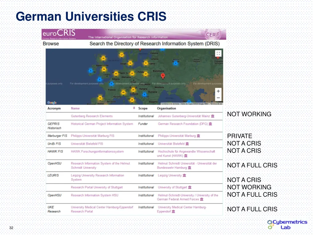 german universities cris