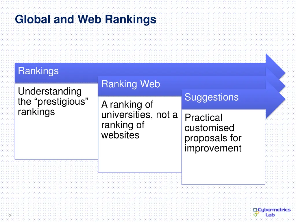 global and web rankings