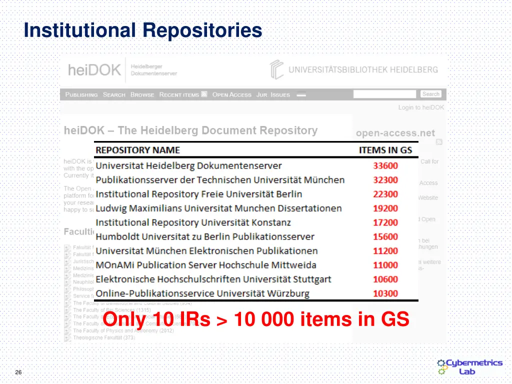 institutional repositories