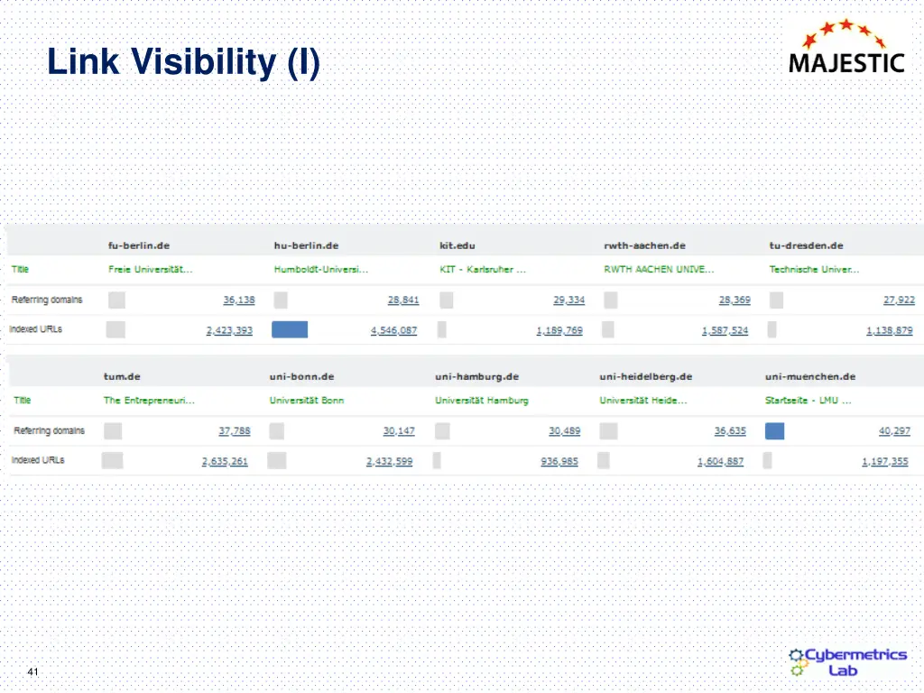 link visibility i