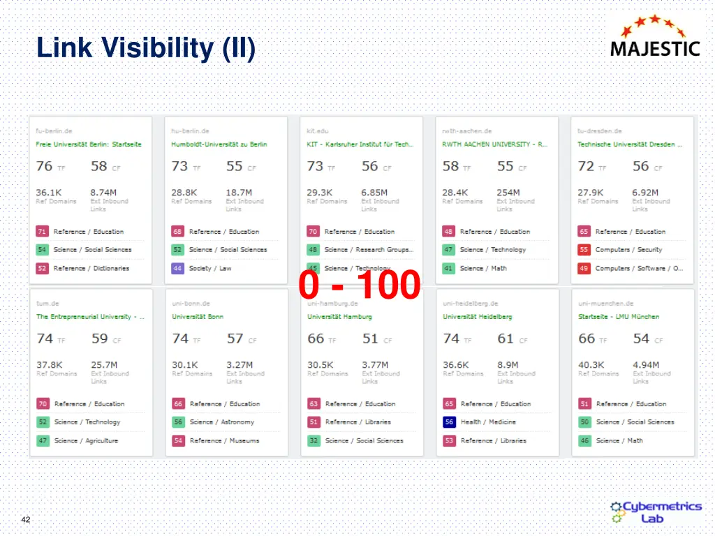 link visibility ii