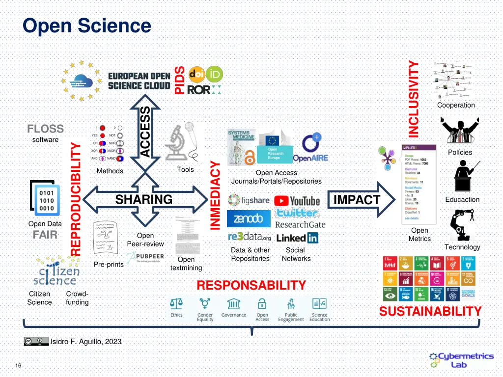 open science