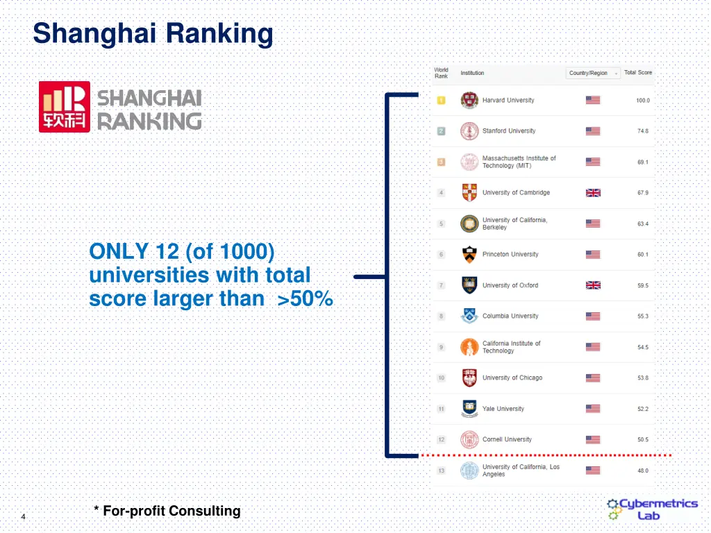 shanghai ranking