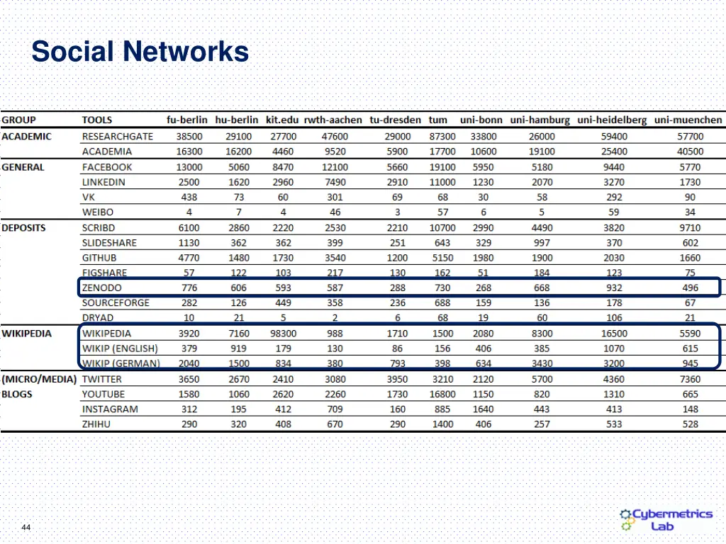 social networks