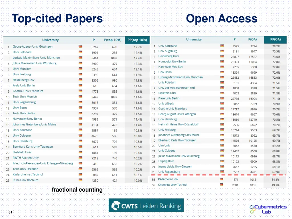 top cited papers