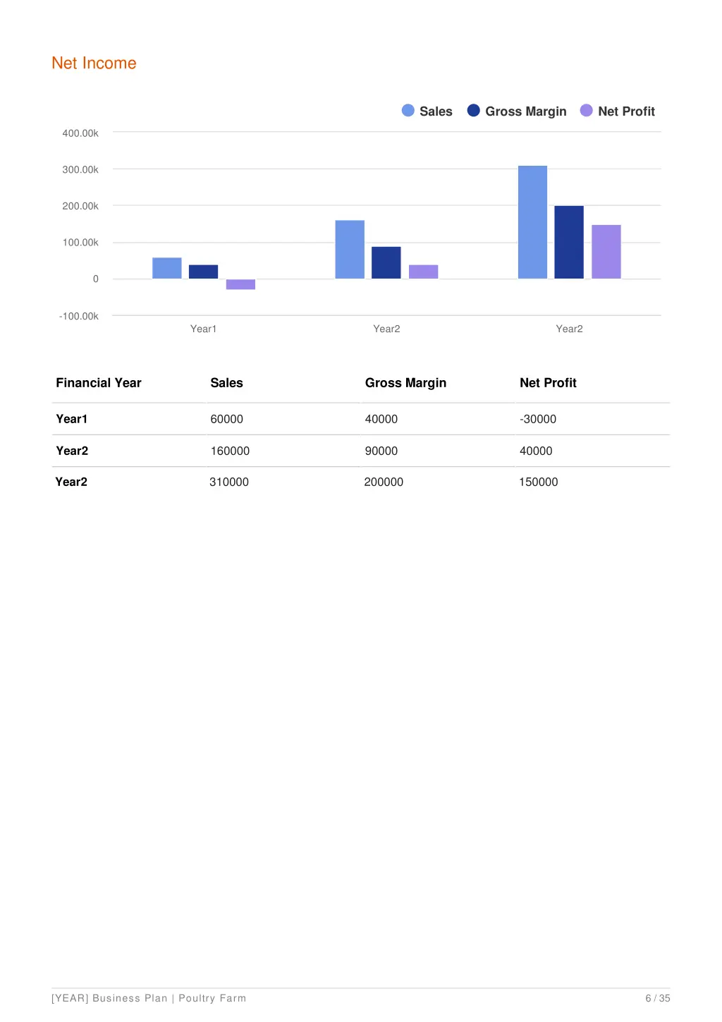 net income