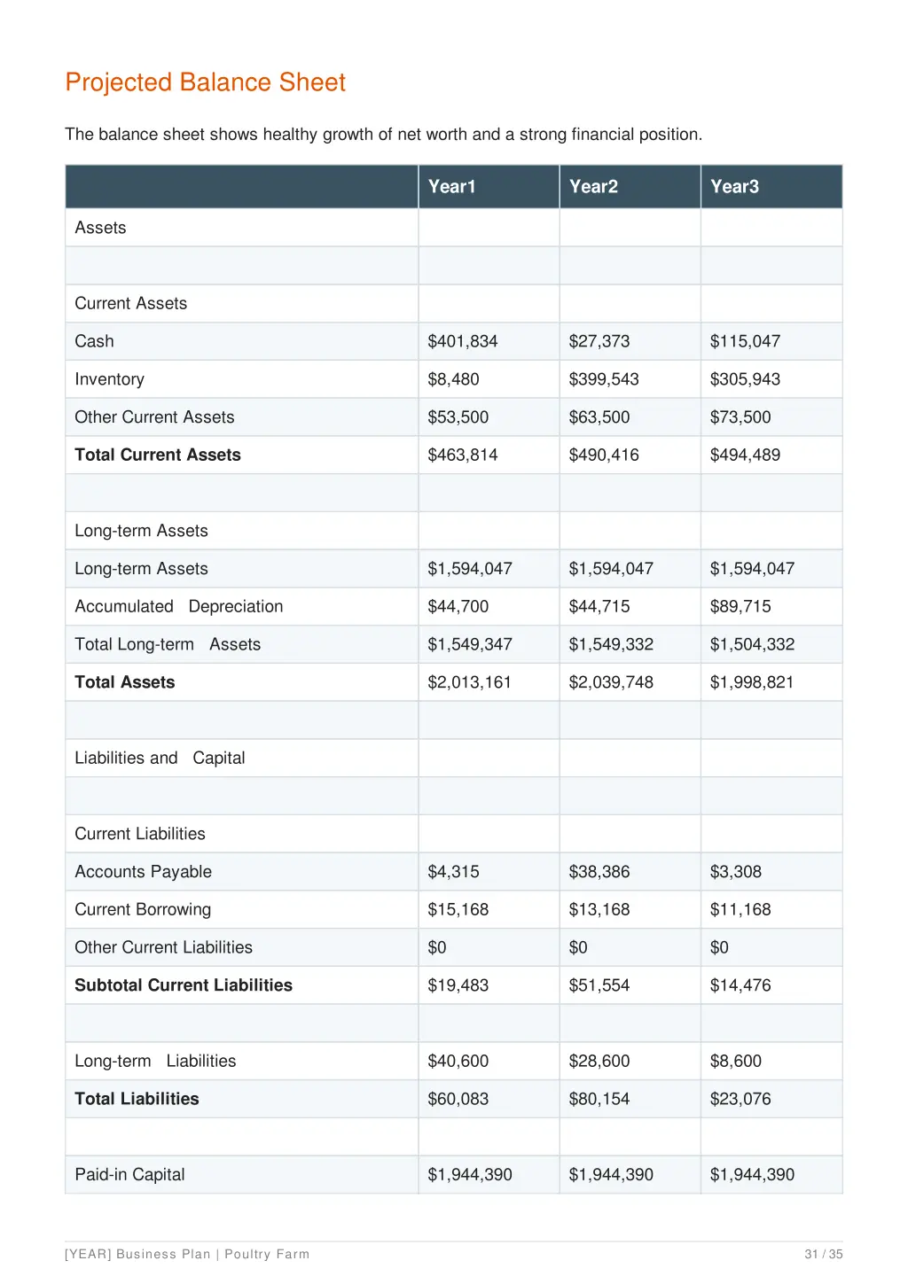 projected balance sheet