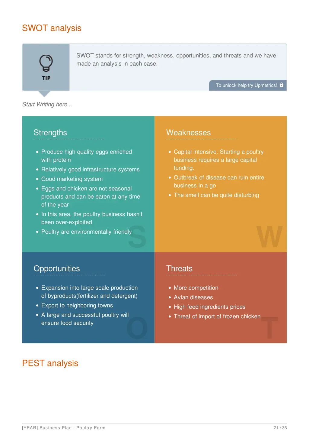 swot analysis